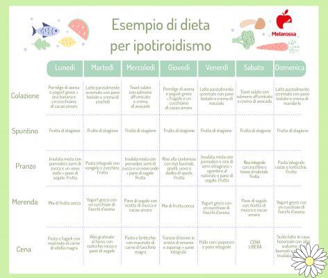 Dieta para el hipotiroidismo: qué comer, alimentos a evitar, ejemplo de menú semanal
