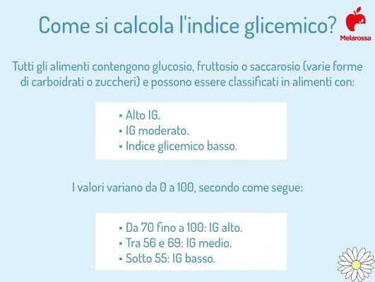 Glycemic index: what it is, how it is calculated, food tables, why it matters