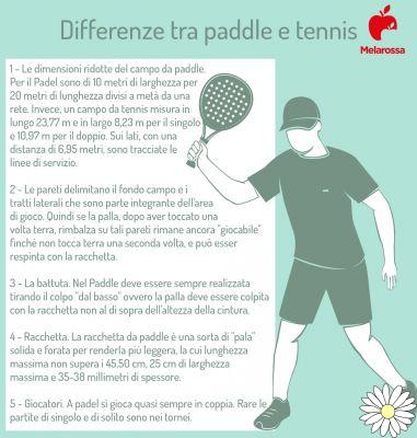 Paddle tennis: what it is, differences with tennis, how to play, rules, benefits and contraindications