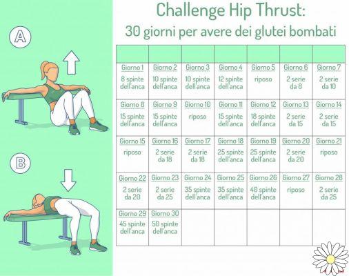 Empuje de cadera: qué es, cómo hacerlo correctamente y el reto de 30 días para tener glúteos redondeados