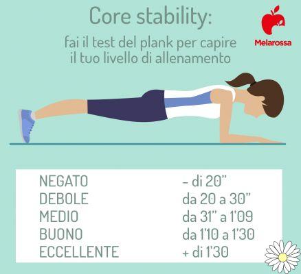 Estabilidad del core: qué es, beneficios, cómo entrenar y los mejores ejercicios para tener un vientre plano