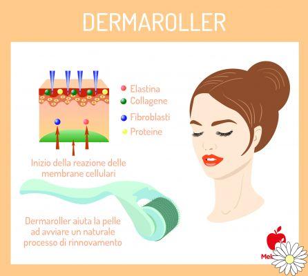 Dermaroller, the beauty ally for your skin: what it is, how it works and the best products on the market