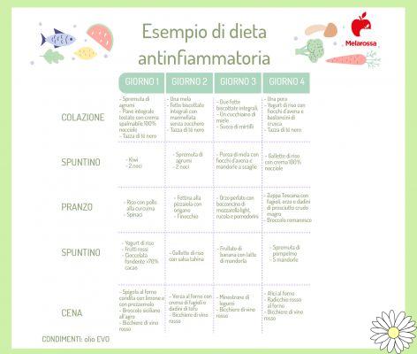 Dieta antiinflamatoria: nutrición, menús y qué comer para ayudar al organismo