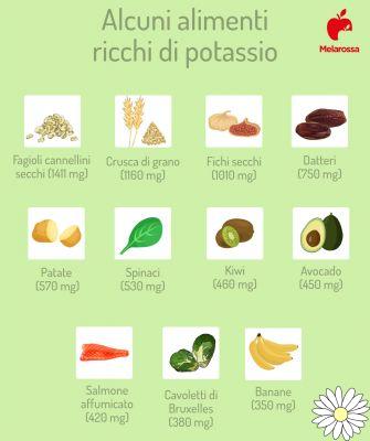 Potassium-rich foods: what are they (list) and why are they good for you?